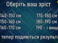 Який у вас зріст? Відповідь може багато розповісти про вашу особистість