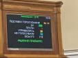 Продуктивність роботи стала нижчою у 60%: У Раді стало більше нардепів-прогульників та тих, хто не голосує