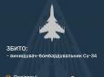 Рашист тероризував КАБами Запоріжжя: Повітряні сили знищили російський винищувач-бомбардувальник вартістю у $50 млн