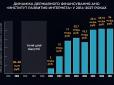 Росія вкладає десятки мільярдів рублів у кінопропаганду для виправдання війни проти України